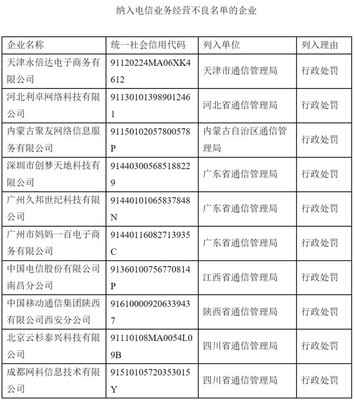 工信部發布2020年第四季度電信業務經營不良名單 南昌電信、西安移動等10家企業上榜