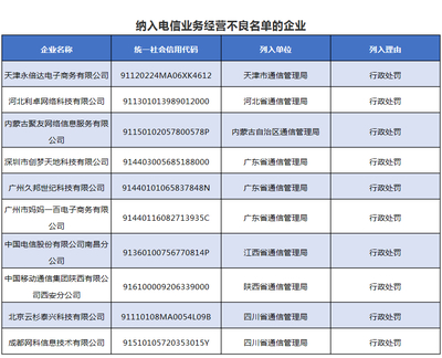 南昌電信、西安移動等10家企業被納入電信經營不良名單