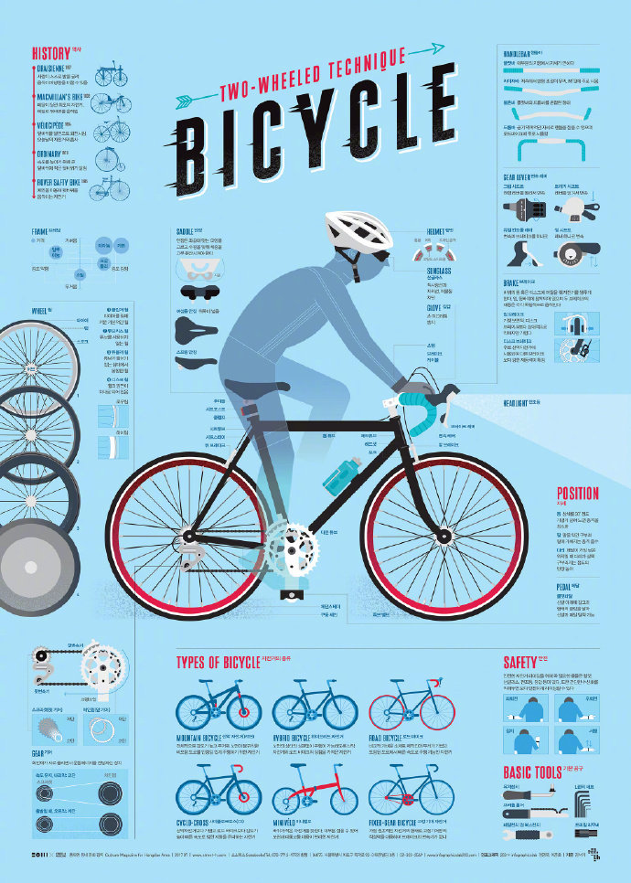 信息可視化插畫海報(bào)設(shè)計(jì)